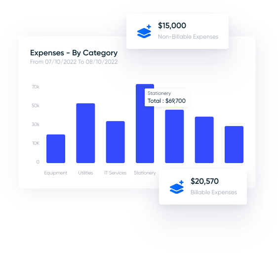 Enerpize expenses report by category showing billable and non billable expenses