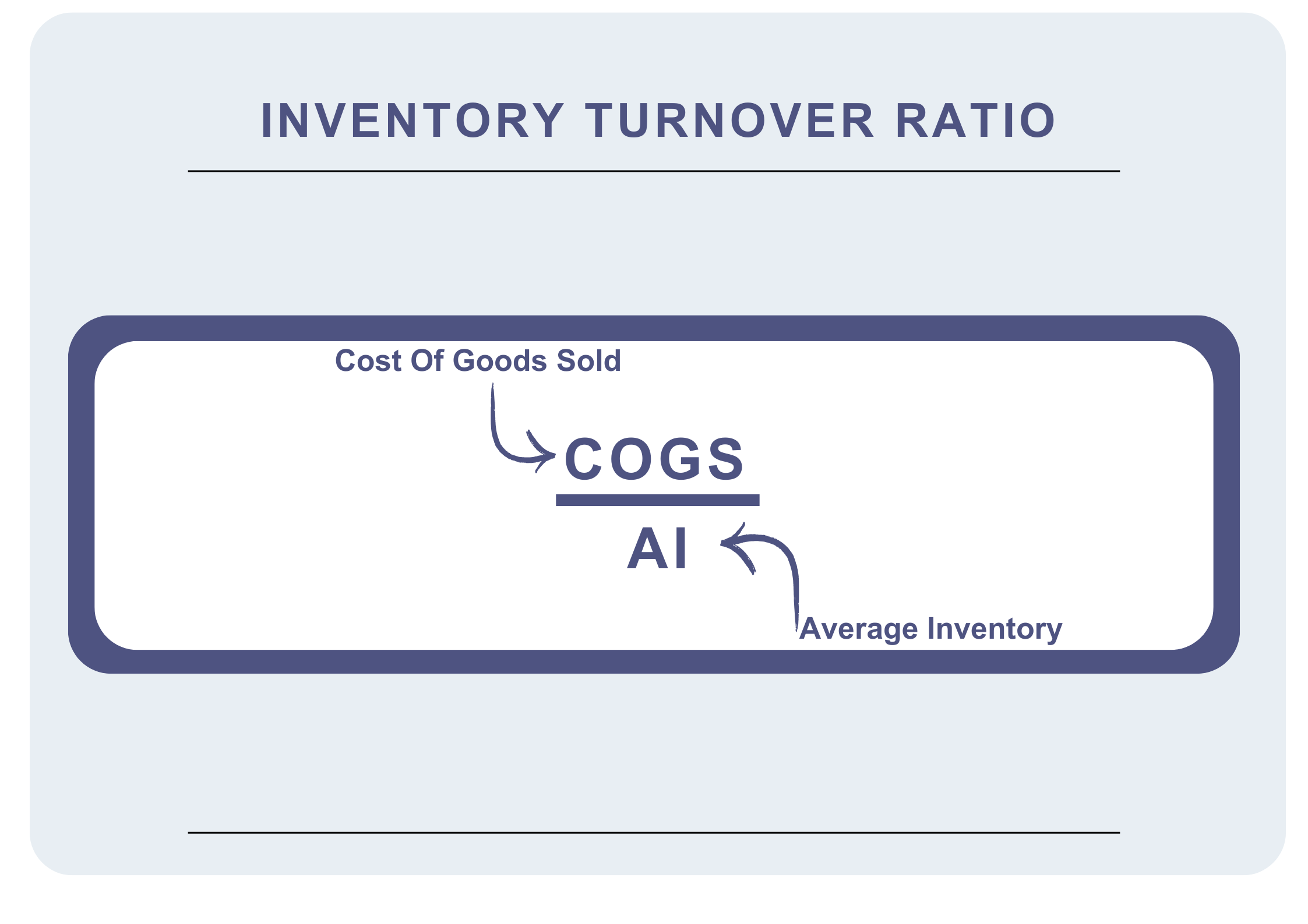 average inventory turnover ratio